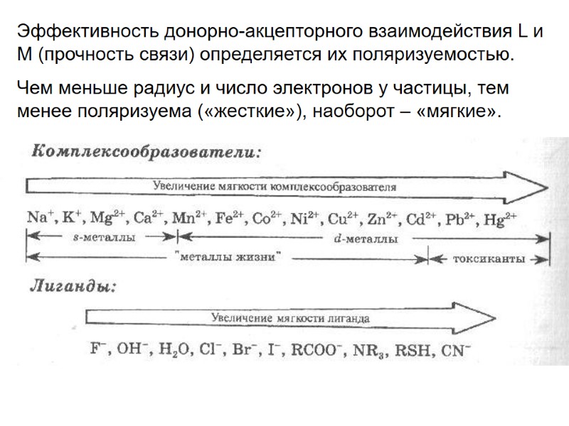 Эффективность донорно-акцепторного взаимодействия L и M (прочность связи) определяется их поляризуемостью. Чем меньше радиус